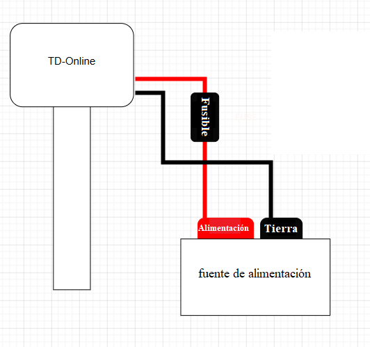 Archivo:Diagrama de conexión sin esclavos, TD-Online.png