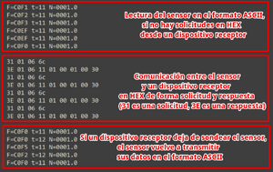 Descripción de transmisión RS-232.png