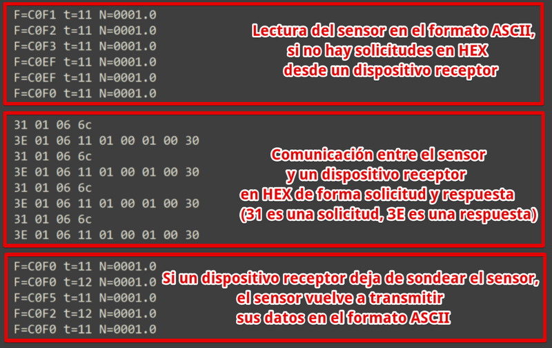 Archivo:Descripción de transmisión RS-232.png