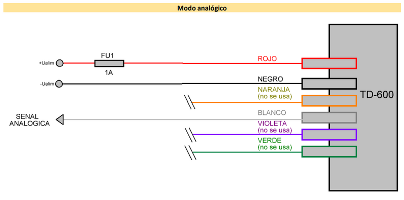 Archivo:Diagrama análogo.png