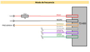 Diagrama frecuencia.png