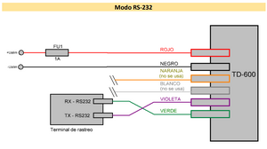 Diagrama RS-232.png
