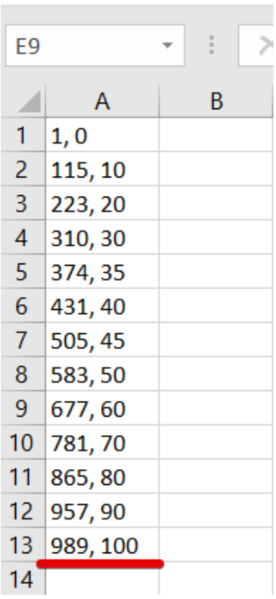 Archivo:Tabla misteriosa.png