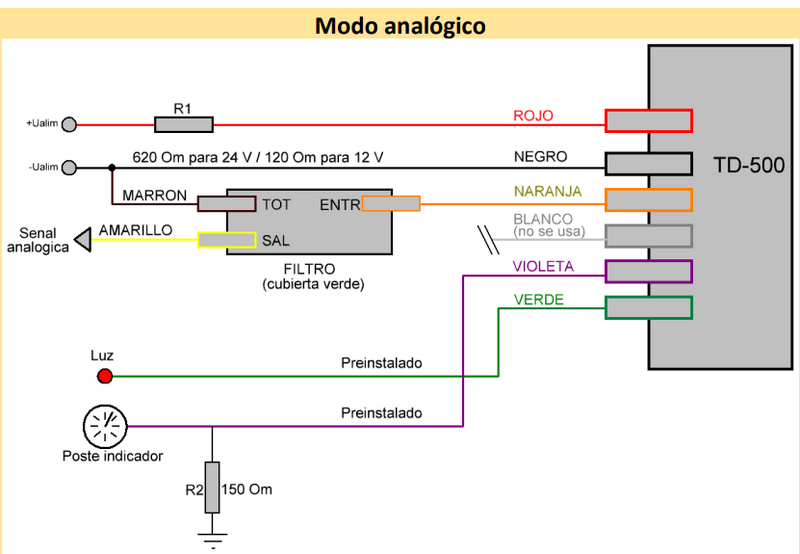 Archivo:Conectar salida analógica TD500.png
