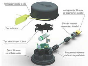 TH-BLE con la sonda de medición de primera generación.png