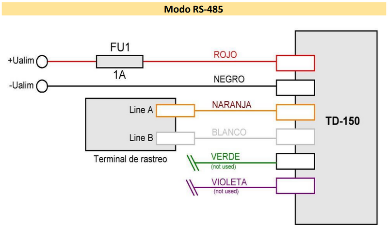 Archivo:Conectar TD-150 mediante RS-485.png